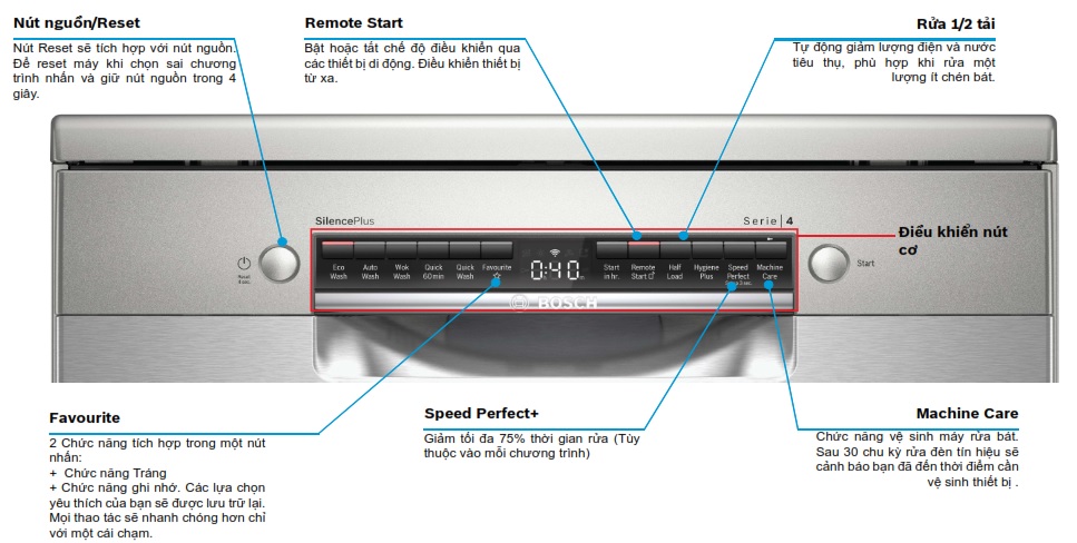 Máy rửa chén độc lập Home Connect Series 4 Bosch SMS4IVI01P
