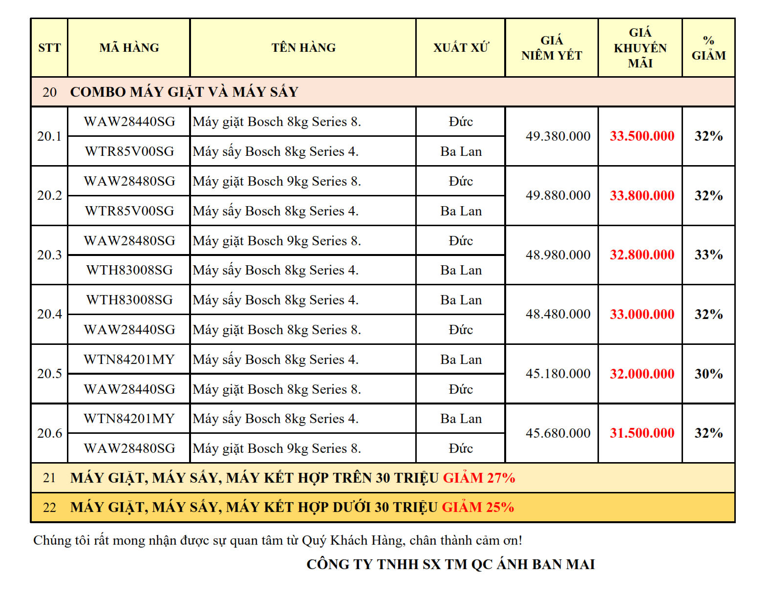 ĐÓN XUÂN MỚI SANG – TÂN TRANG BẾP NHÀ