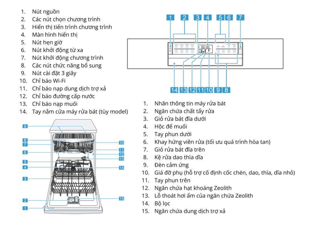 Máy rửa chén Bosch SMS6ZCI00P độc lập Series 6, sấy Zeolith