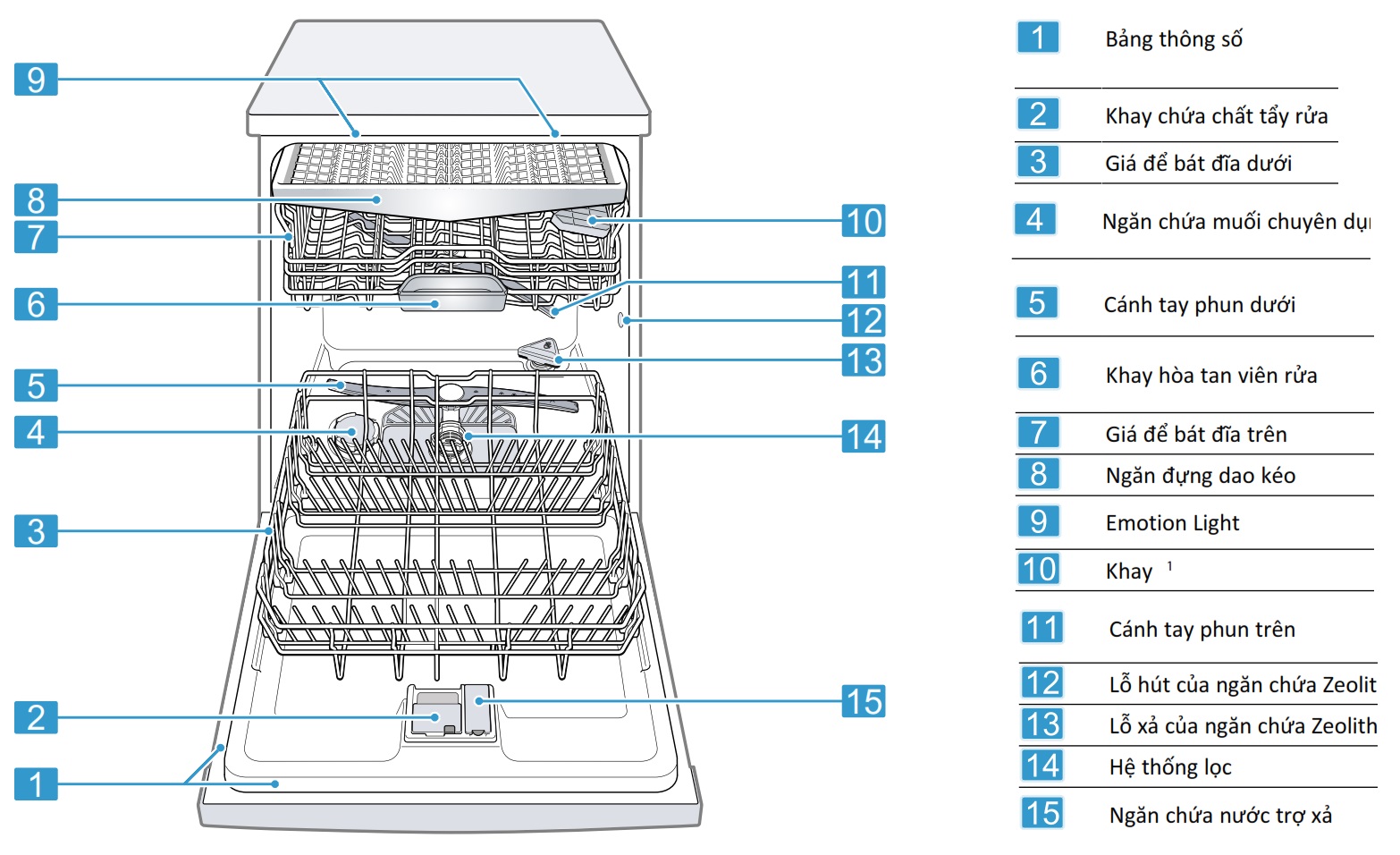 Máy rửa chén Bosch SMS6ZCI16E độc lập Series 6, sấy Zeolith