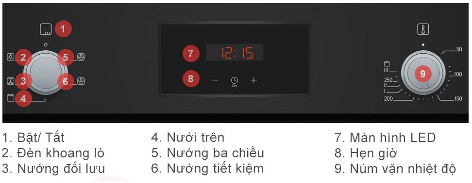 Lò nướng Bosch HBF134EB0K âm tủ 66 lít Series 2 7 Lò nướng Bosch HBF134EB0K âm tủ 66 lít Series 8